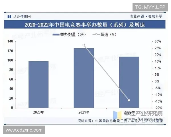 《2025年全球电竞行业发展趋势分析 电竞赛事与职业选手新机遇》 《2025年全球电竞行业发展趋势分析 电竞赛事与职业选手新机遇》