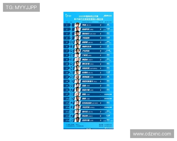 世界网球巡回赛新赛季前瞻:各大球员竞争激烈,谁将主宰2025赛季? 世界网球巡回赛新赛季前瞻:各大球员竞争激烈,谁将主宰2025赛季?