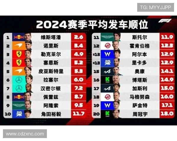 新赛季F1风云再起车队升级与车手争冠格局全面解析前景展望焦点